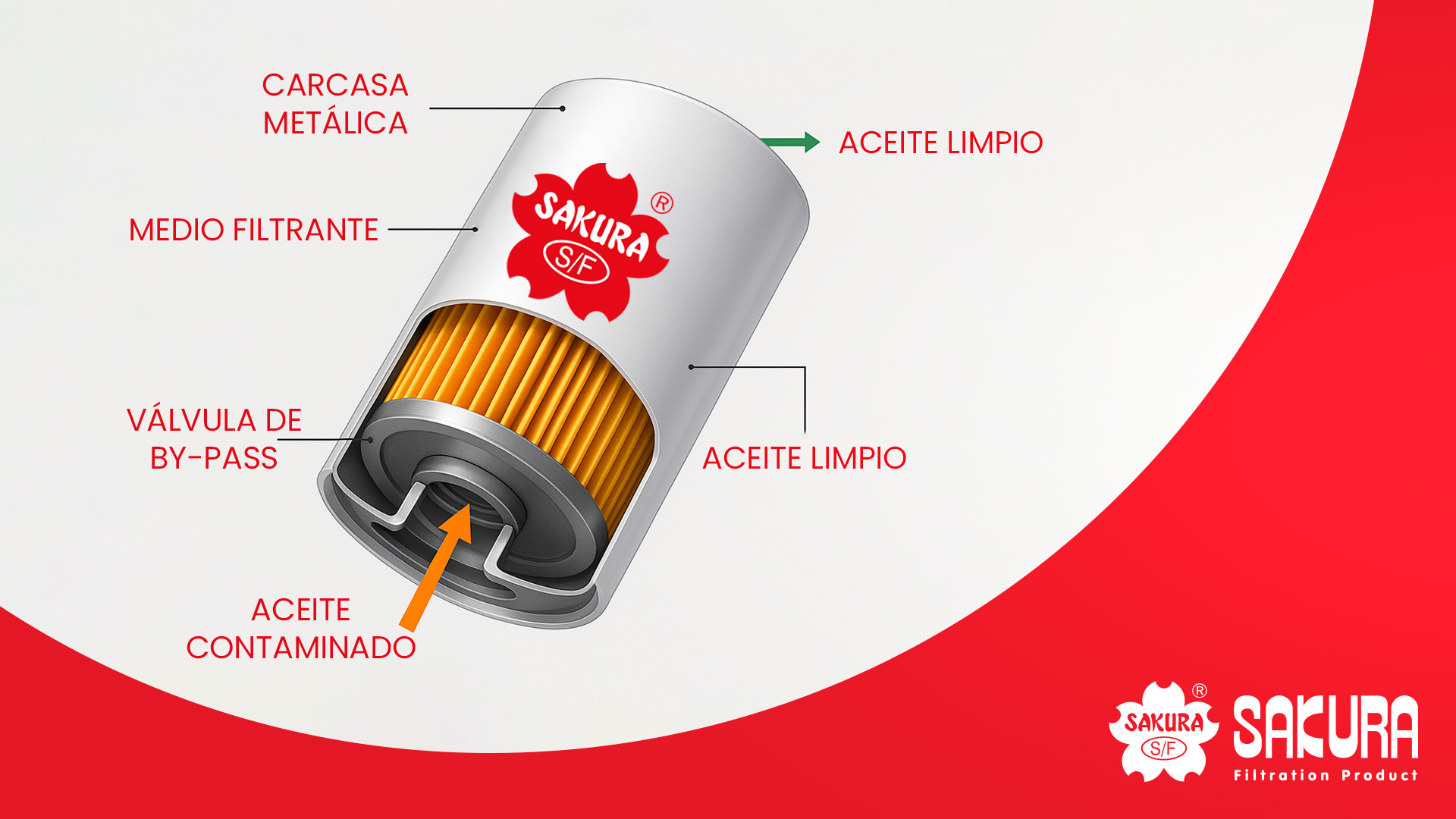 Qué Son los Filtros Hidráulicos