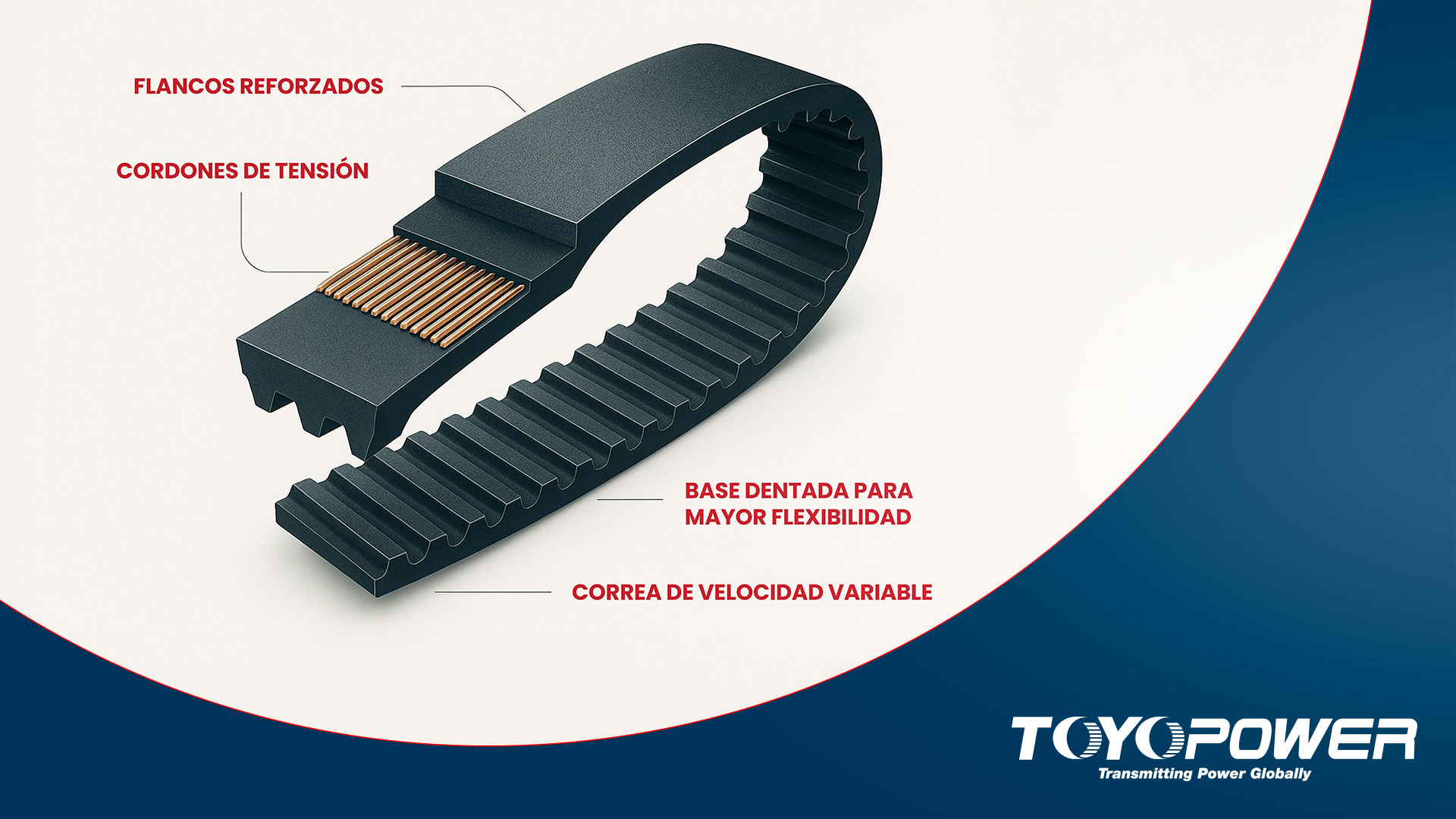 Qué Son las Bandas de Velocidad Variable
