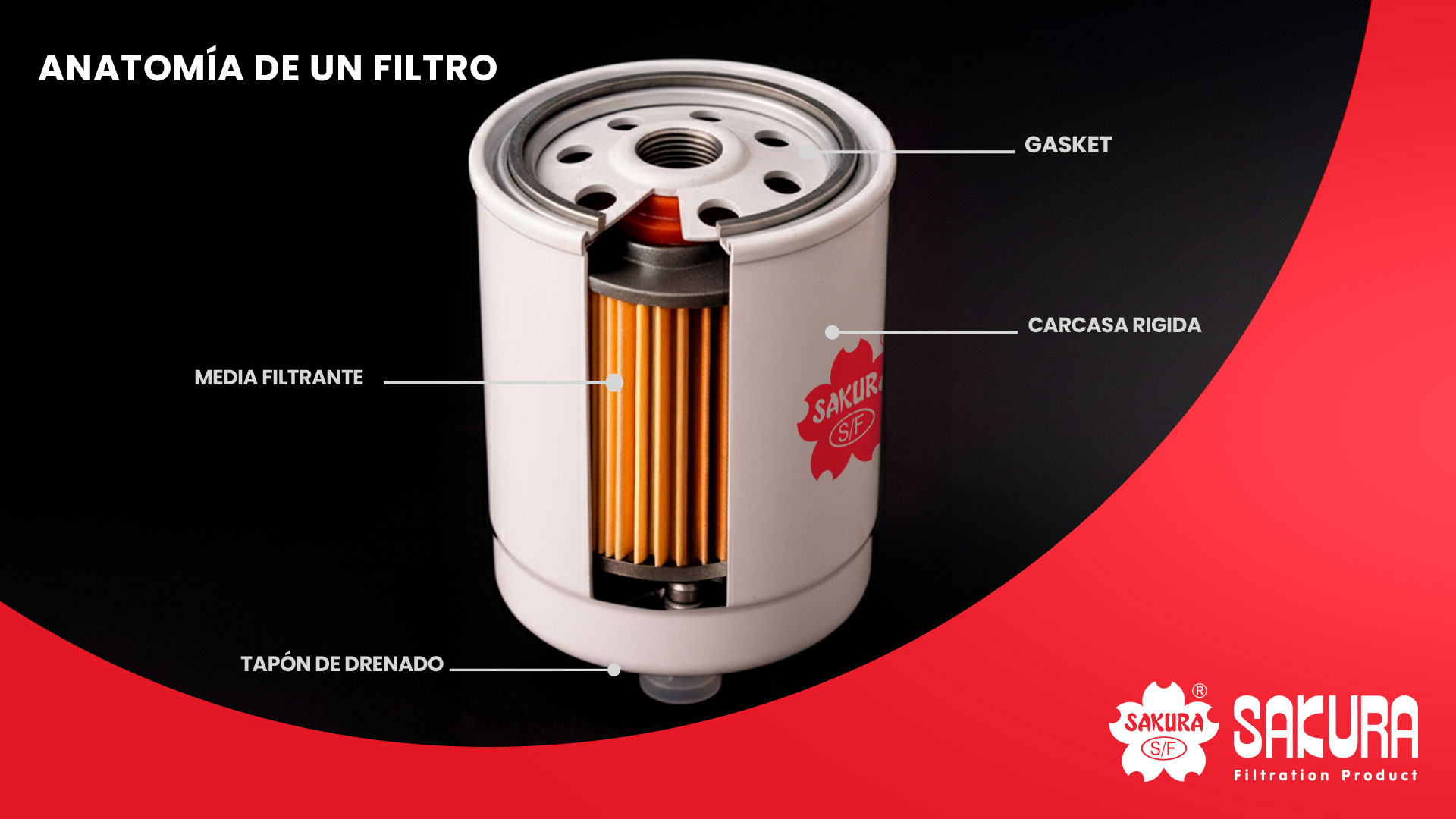 Qué son los Filtros Para Diesel